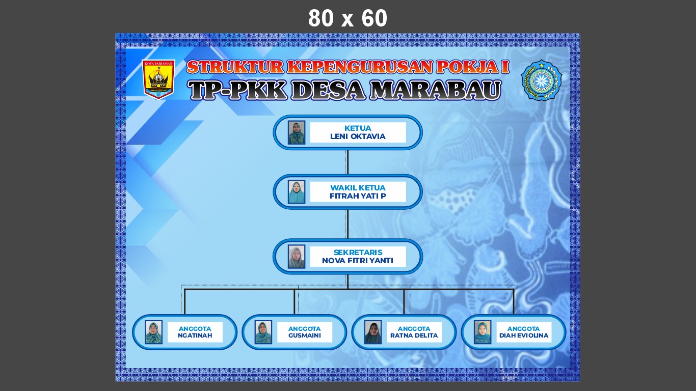 Struktur Pengurus Pokja I TP PKK Desa Marabau