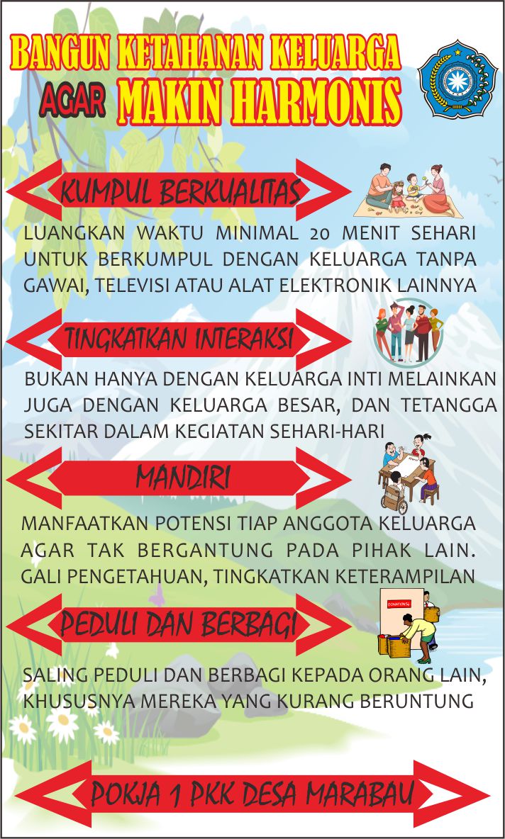 Keluarga Indonesia Sejahtera dan Harmonis