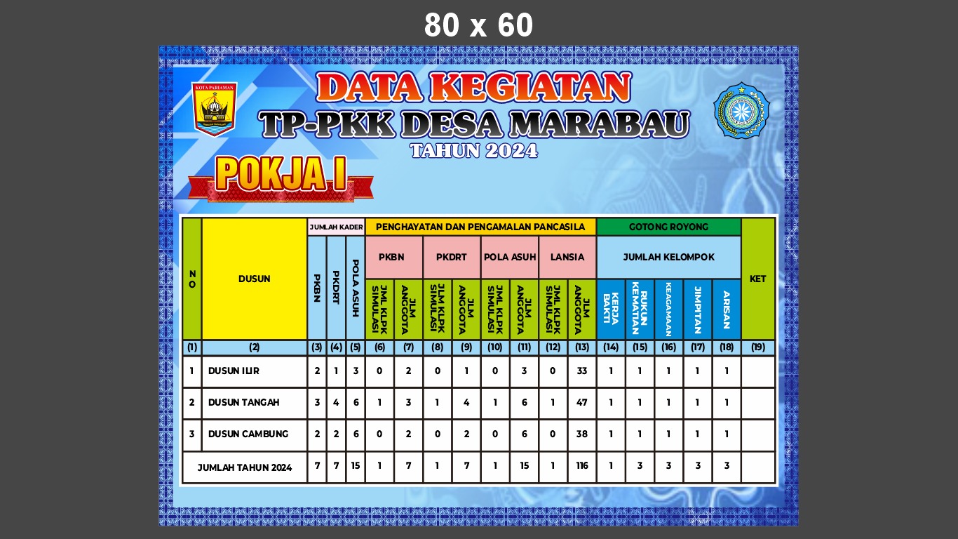 Data Kegiatan TP-PKK Desa Marabau
