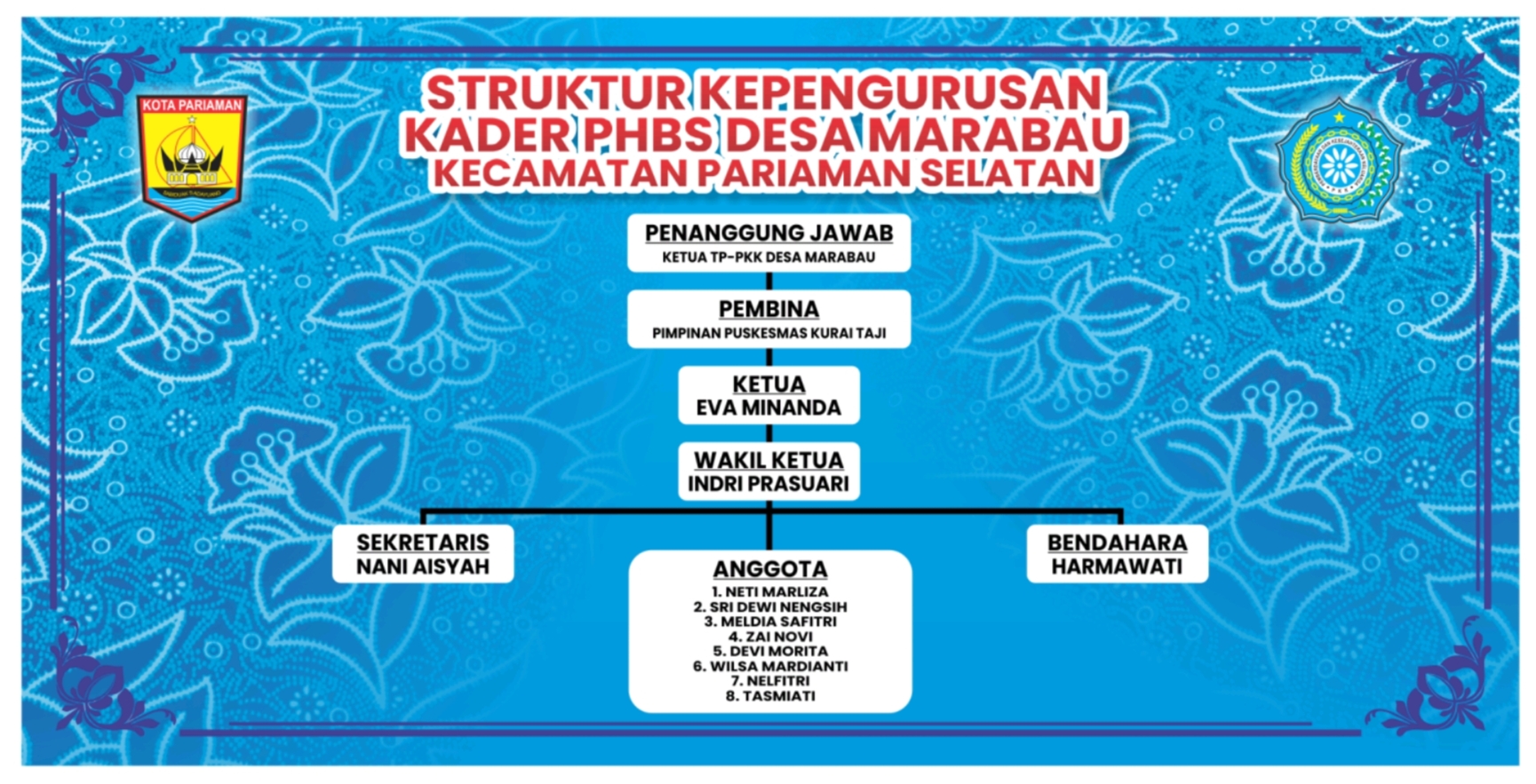 Struktur Kepengurusan Kader PHBS