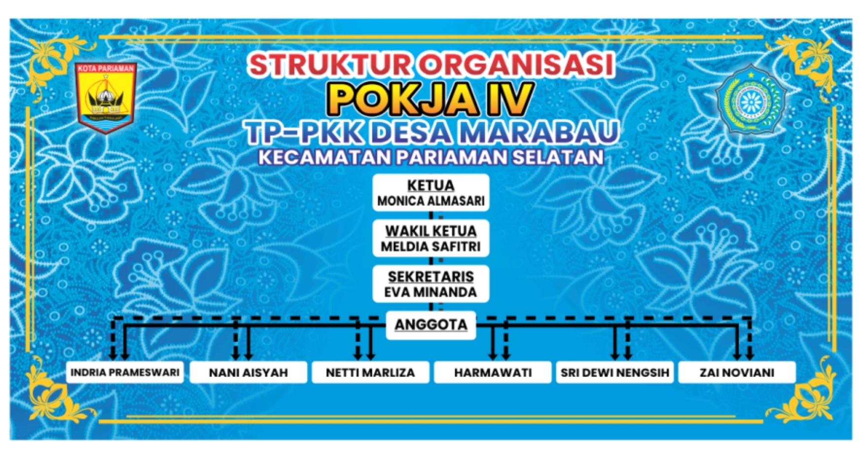 Struktur Organisasi Pokja 4